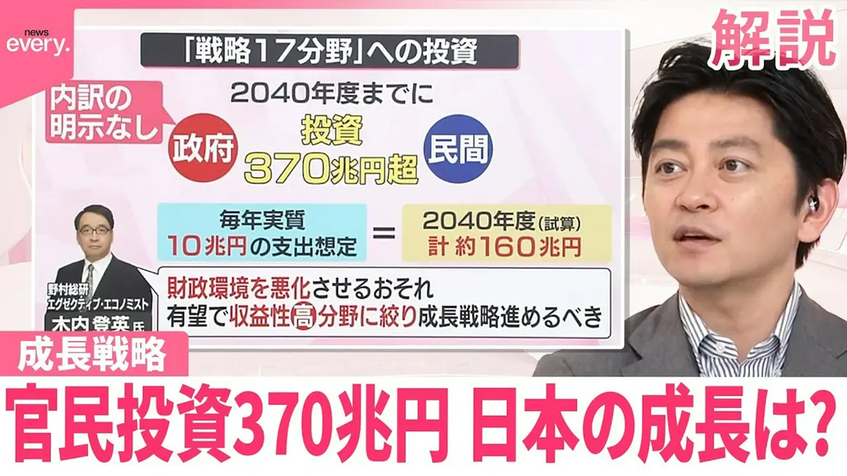 日テレNEWSセレクト 6月25日(木)放送分 【解説】「責任ある積極財政｣の