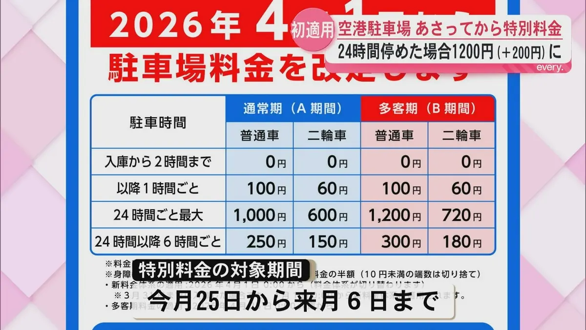 日テレNEWS NNN 4月23日(木) 18:49 鹿児島空港の駐車場 25日から“繁忙