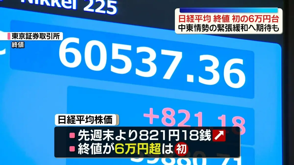 最終値下げ24日まで75000→35000 日テレNEWS NNN 4月27日(月) 17:46 日経平均、終値で初の6万円台 戦闘