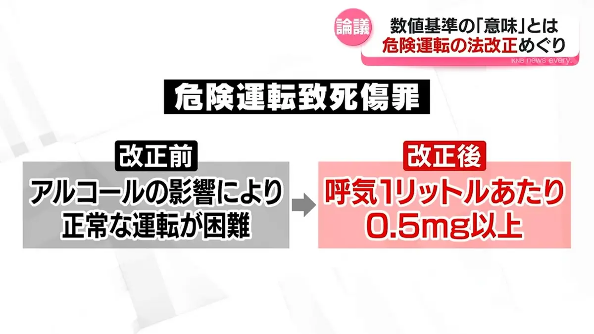 日テレNEWS NNN 7月24日(金) 19:53 危険運転法改正で基準具体化も 法