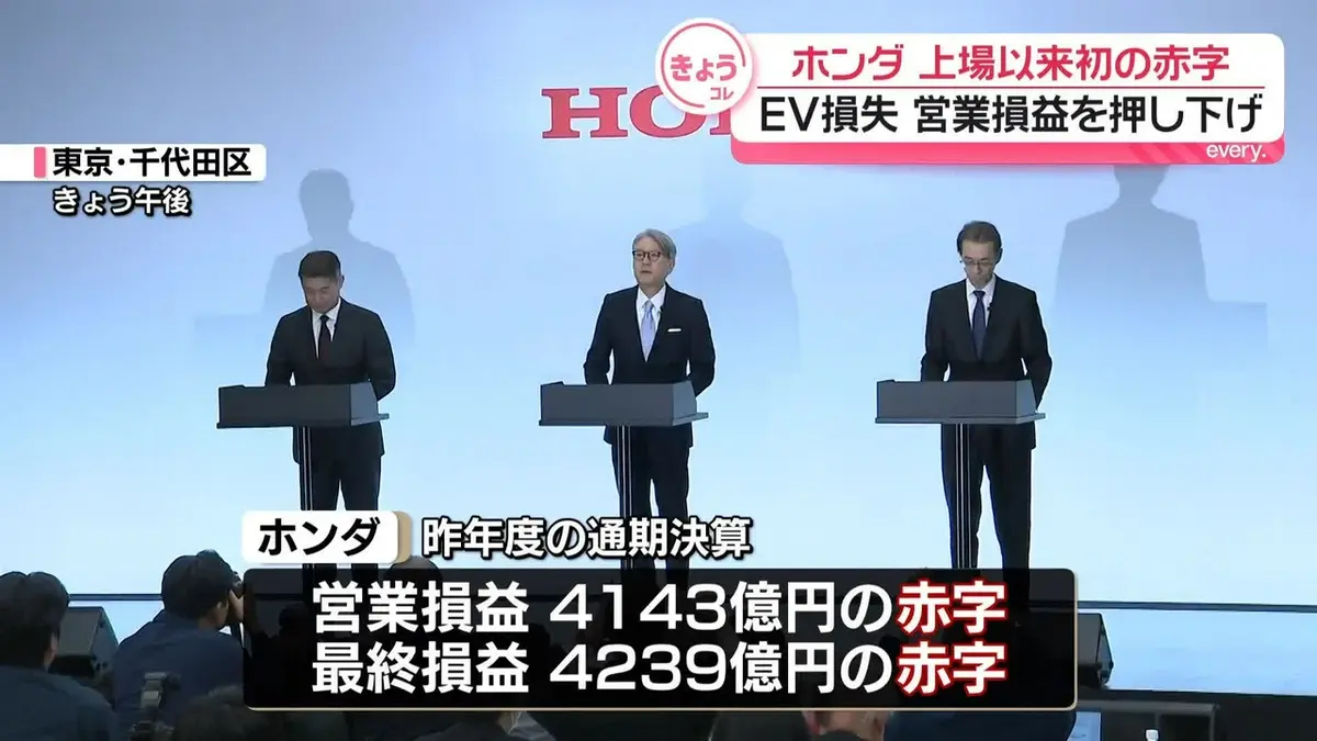 日テレNEWS NNN 5月14日(木) 19:03 ホンダ、上場以来初の赤字 EV損失が