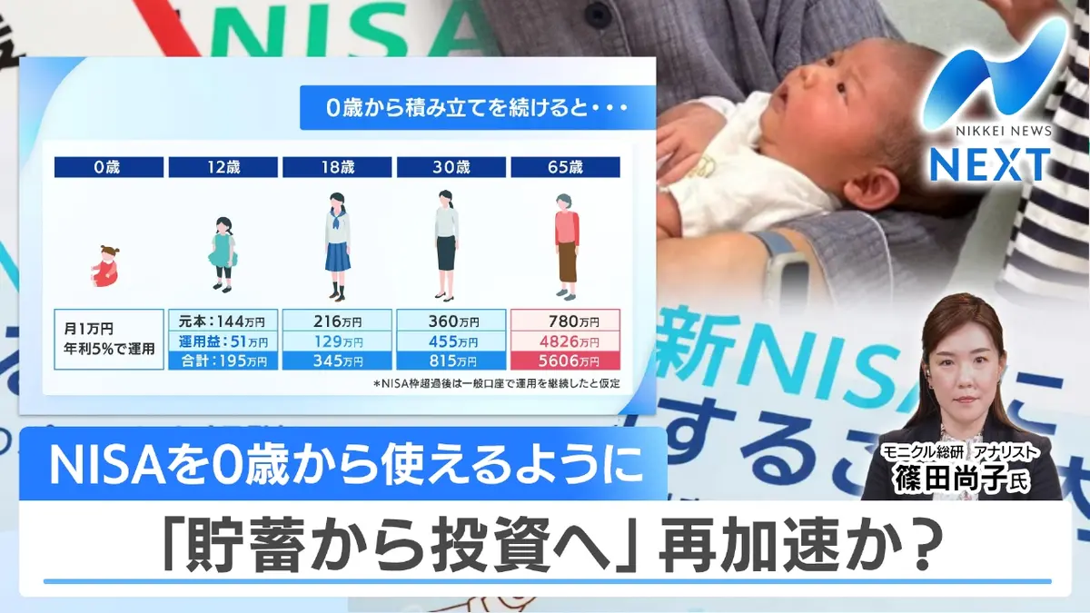 NIKKEI NEWS NEXT 12月10日(水)放送分 NISAが18歳未満にも解禁～資産