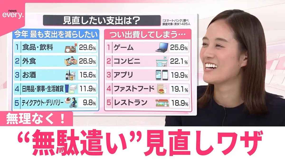 日テレNEWSセレクト 1月7日(水)放送分 【なるほどッ！】無理なく