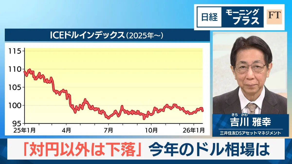 日経モープラFT 1月22日(木)放送分 「対円以外は下落」 今年のドル相場は｜報道／ドキュメンタリー｜見逃し無料配信はTVer！人気の動画見放題