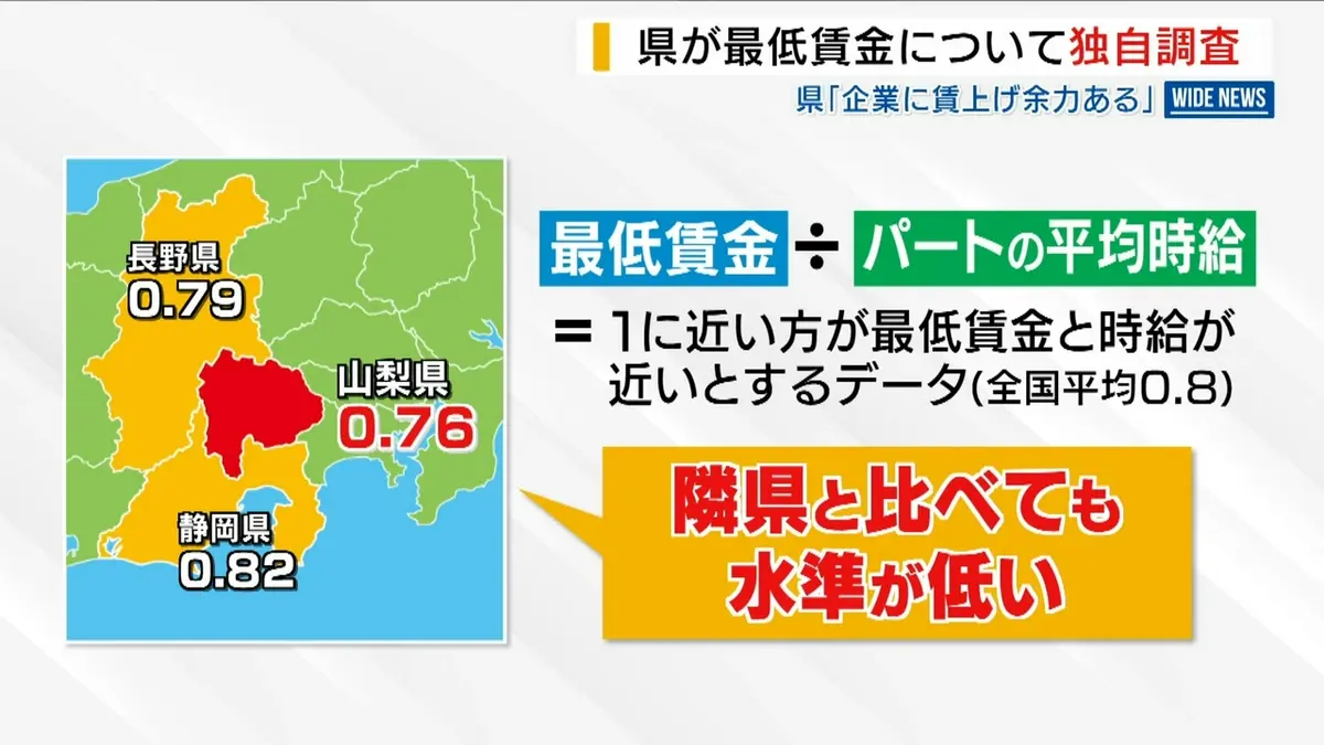 日テレNEWS NNN 6月11日(木) 20:18 最低賃金「引き上げ可能」県独自の