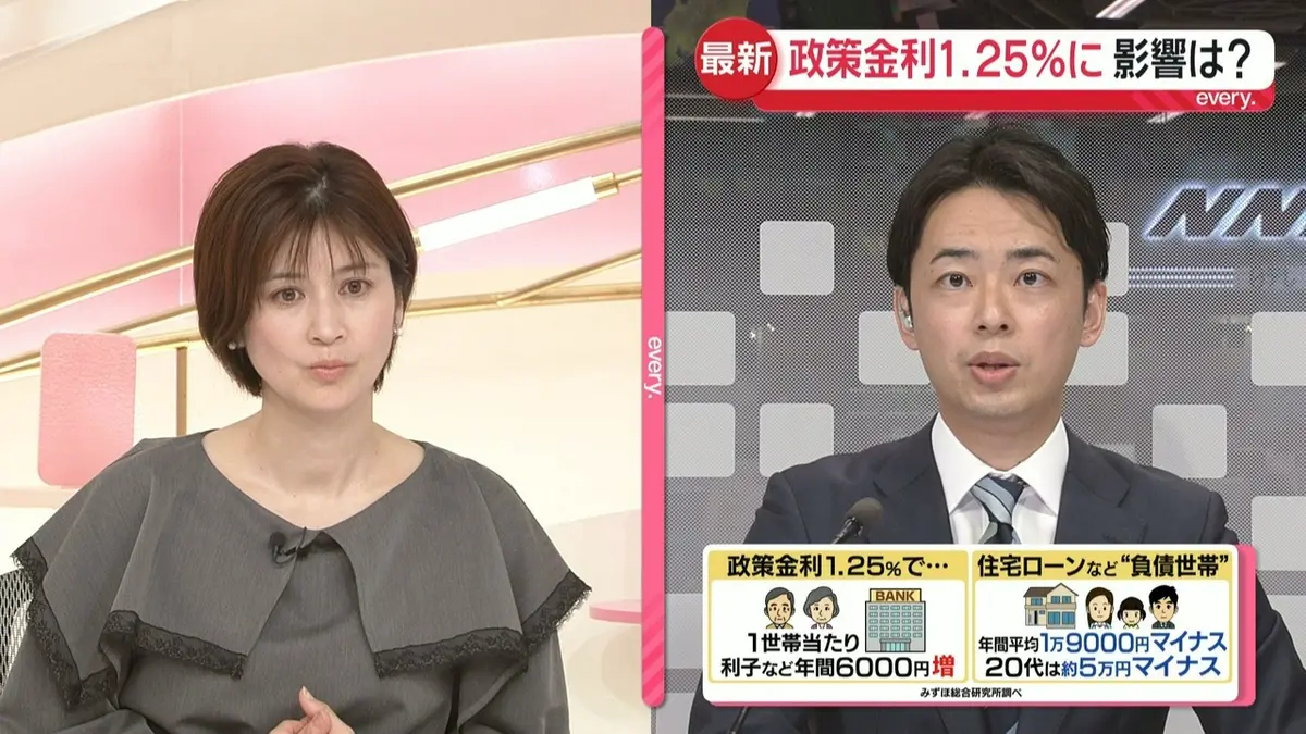 日テレNEWS NNN 9月18日(金) 18:15 【解説】日銀が3か月ぶり利上げ