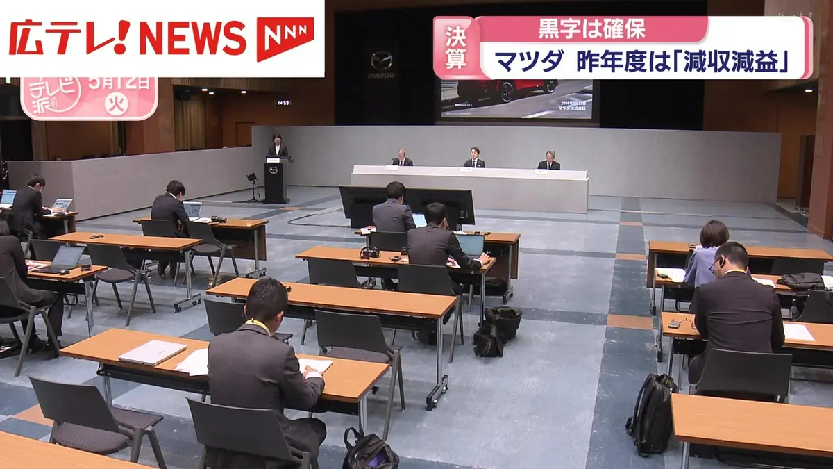 日テレNEWS NNN 5月12日(火) 19:03 マツダ 昨年度決算は「減収減益