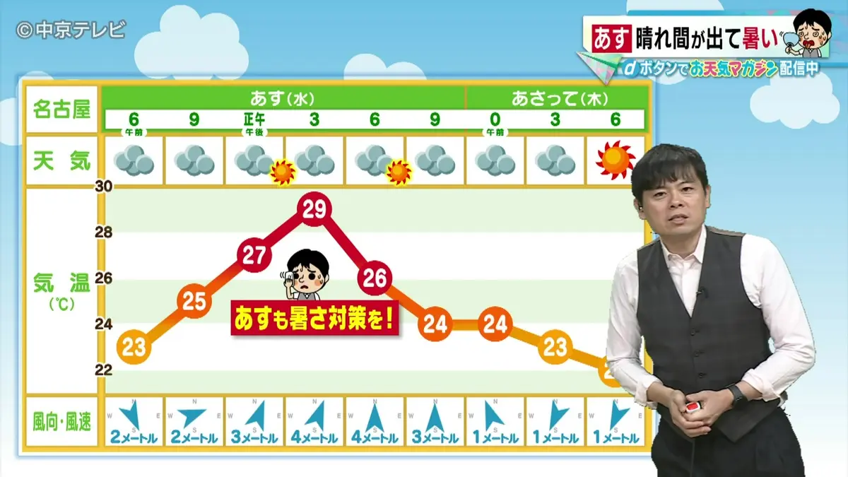 日テレNEWS NNN 7月7日(火) 17:28 【ビシバシ天気】7日夜も熱中症に