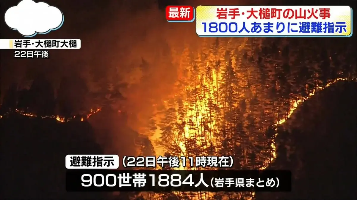 日テレNEWS NNN 4月23日(木) 8:50 岩手・山林火災、1800人あまりに避難