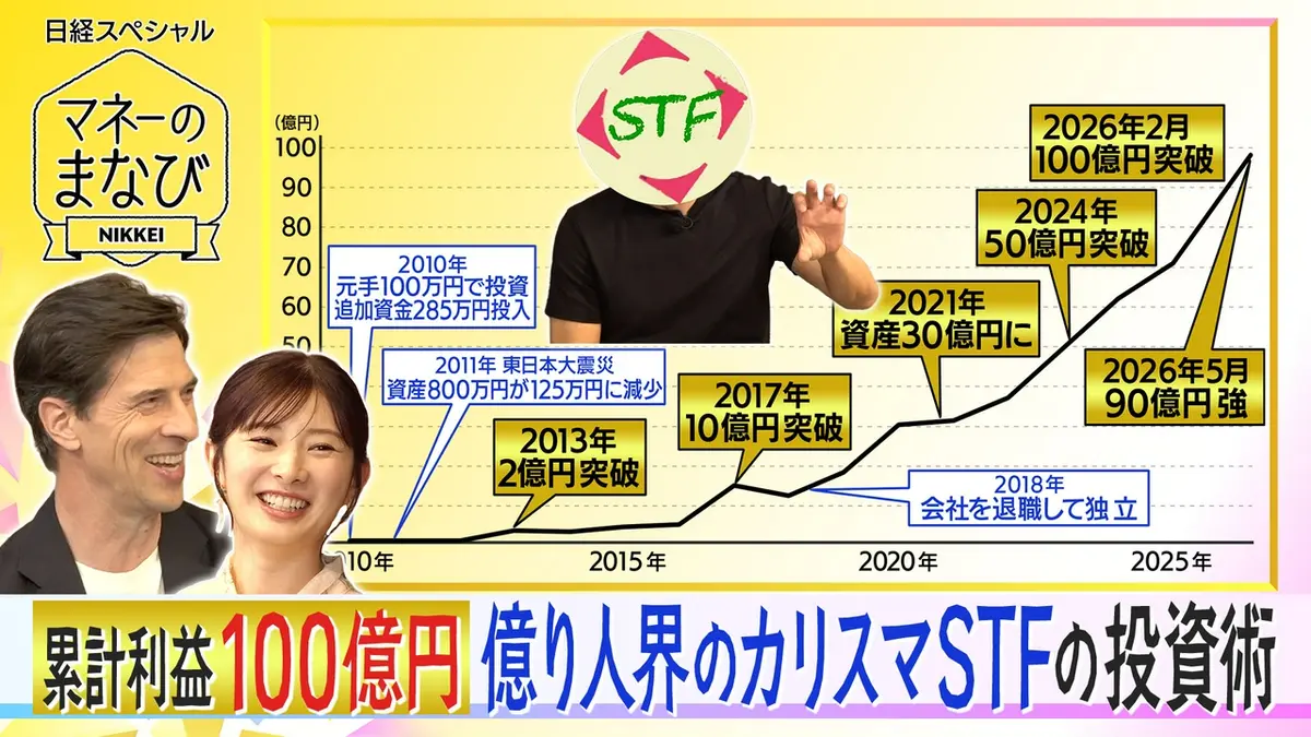 マネーのまなび 6月8日(月)放送分 累計利益100億円を達成した投資家が