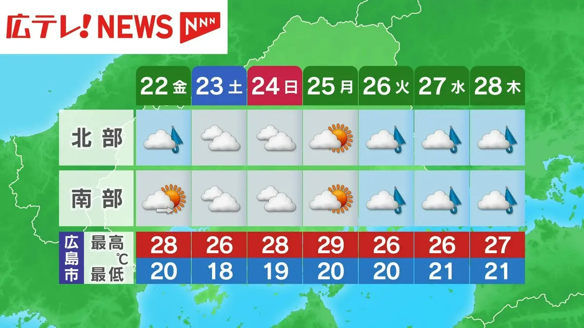 日テレNEWS NNN 5月21日(木) 12:34 21日の広島県の天気（21日午前11時