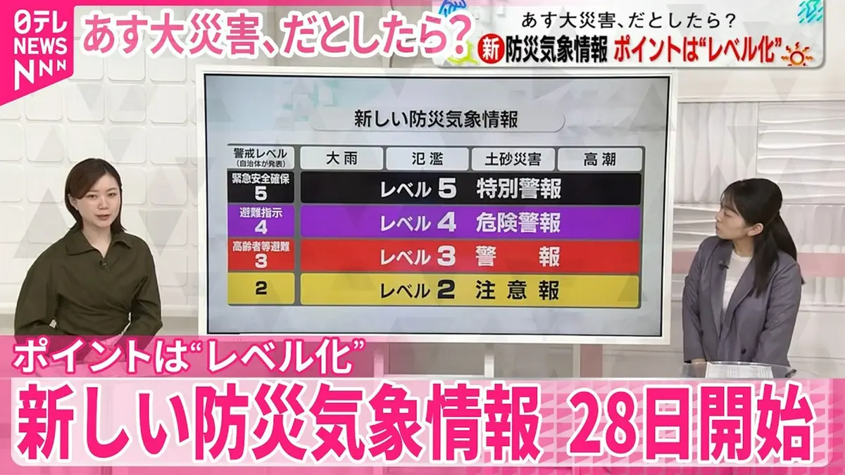 日テレNEWSセレクト 5月27日(水)放送分 【解説】数字と色がポイント 