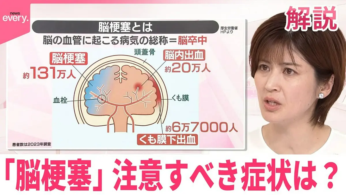 伊達みきお 2023年 病気