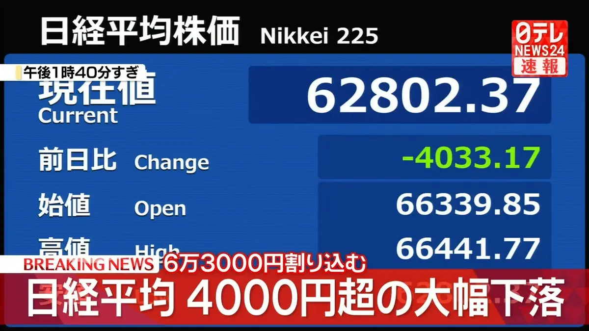 日テレNEWS NNN 7月17日(金) 13:52 日経平均株価 4000円超下落｜報道
