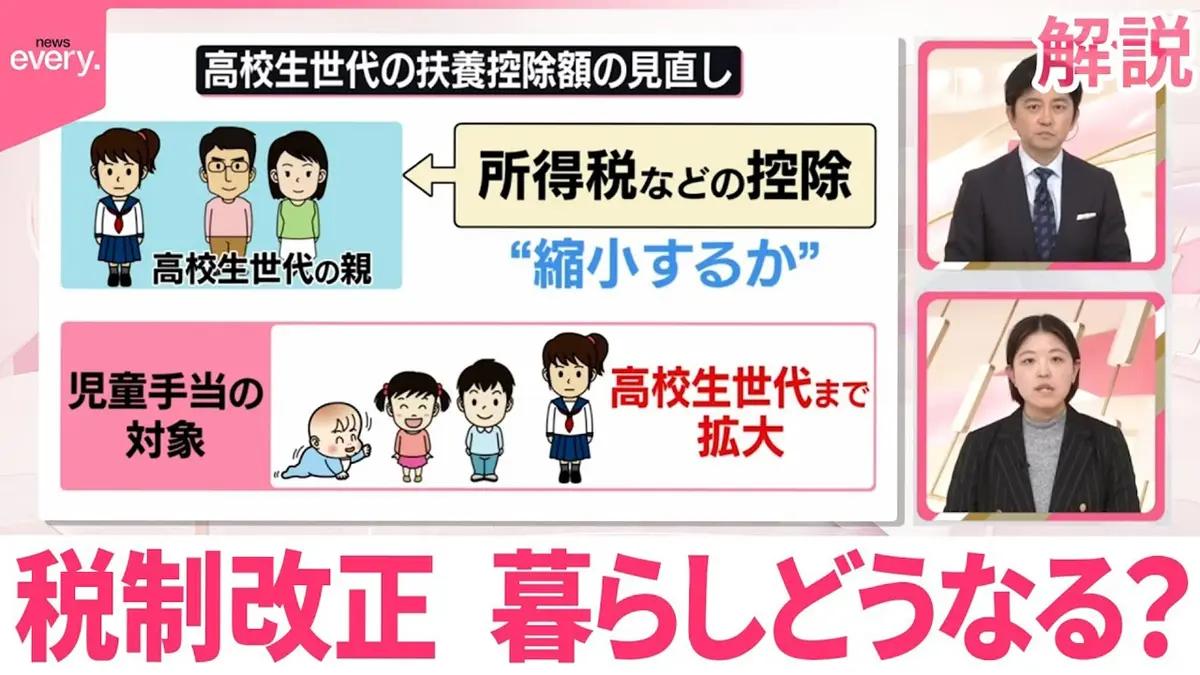 日テレNEWSセレクト 12月11日(木)放送分 【解説】「年収の壁」引き上げ