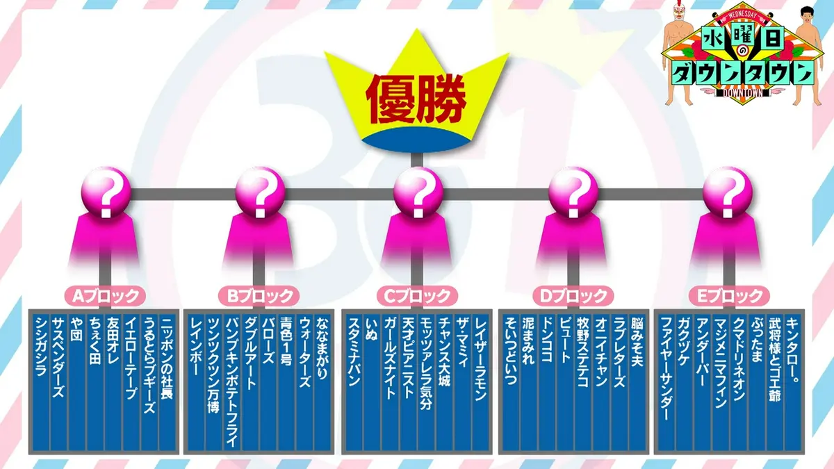 水曜日のダウンタウン 6月3日(水)放送分 30-1グランプリ｜バラエティ