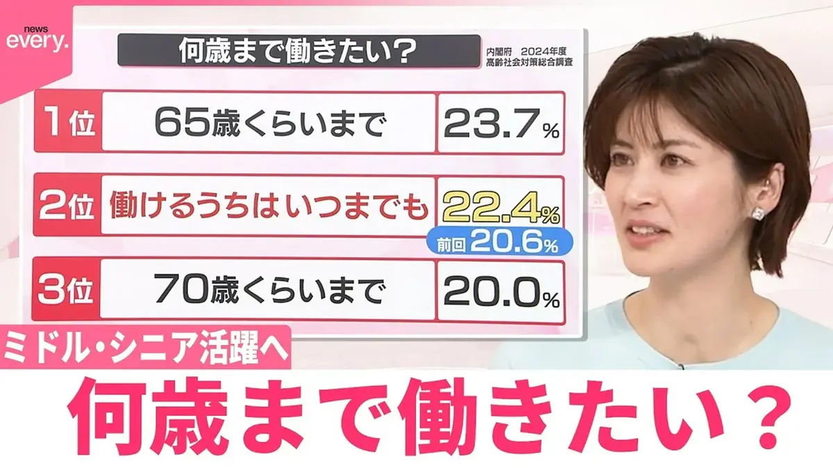 日テレNEWSセレクト 4月3日(金)放送分 【なるほどッ！】ミドル・シニア