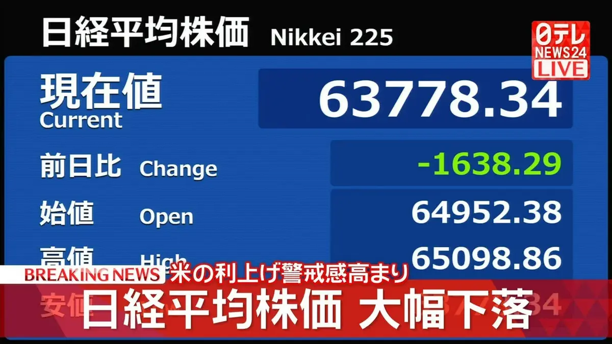 日テレNEWS NNN 6月10日(水) 13:55 【速報】日経平均株価 下げ幅1600円