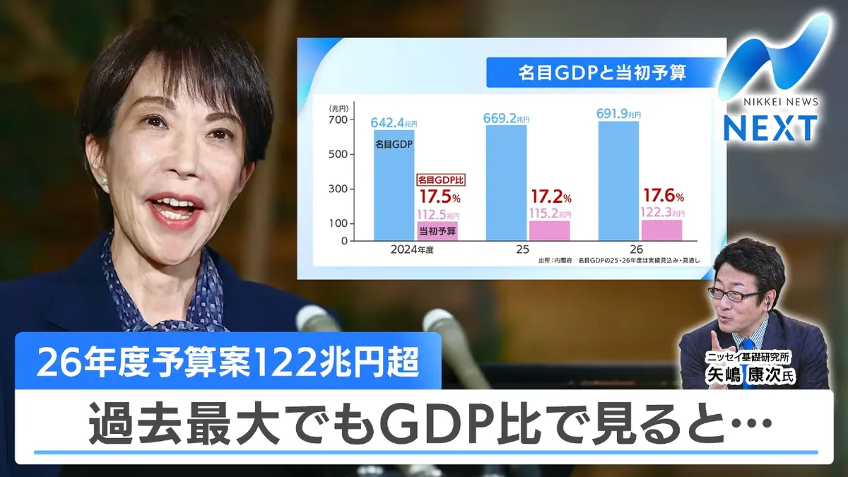 NIKKEI NEWS NEXT 12月26日(金)放送分 過去最大の26年度予算案を読み解き▽今年のマーケット 振り返り｜報道／ドキュメンタリー｜見逃し無料配信はTVer！人気の動画見放題