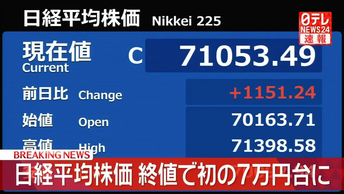 日テレNEWS NNN 6月18日(木) 15:45 【速報】日経平均株価 終値で初の7