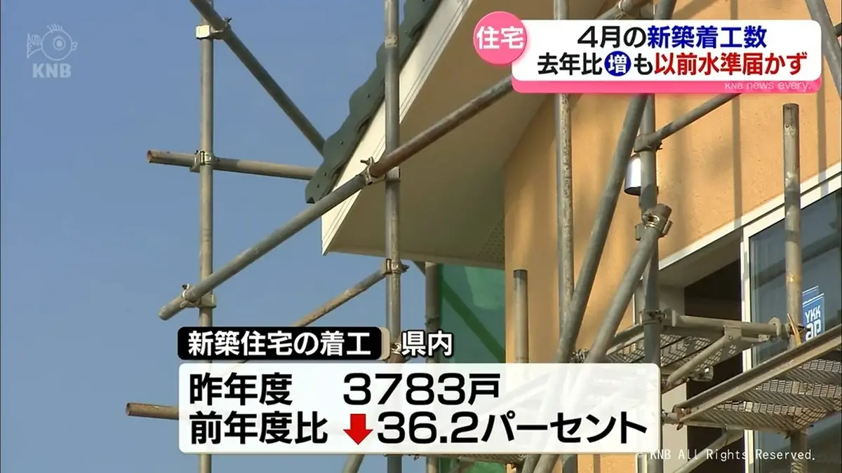 日テレNEWS NNN 5月29日(金) 19:57 富山県内の4月新築住宅着工戸数