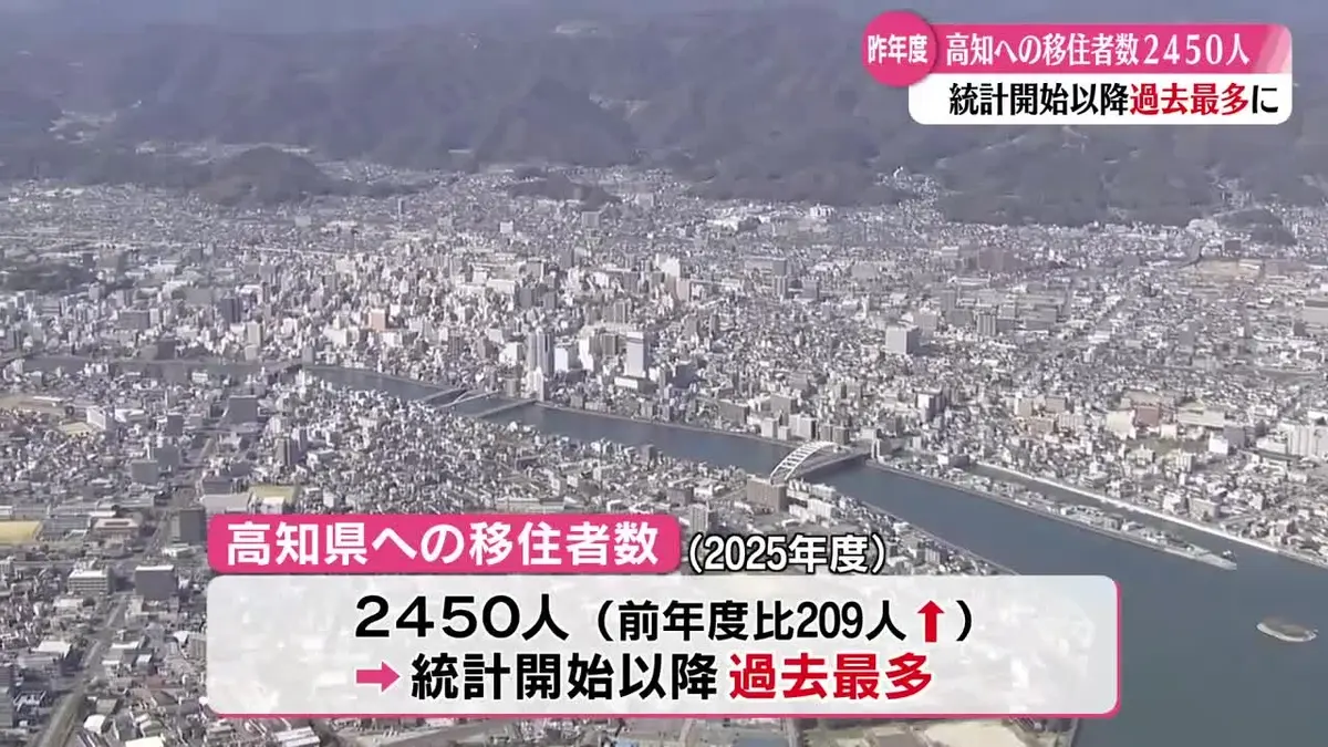 日テレNEWS NNN 5月18日(月) 18:40 『2025年度の高知への移住』2450人