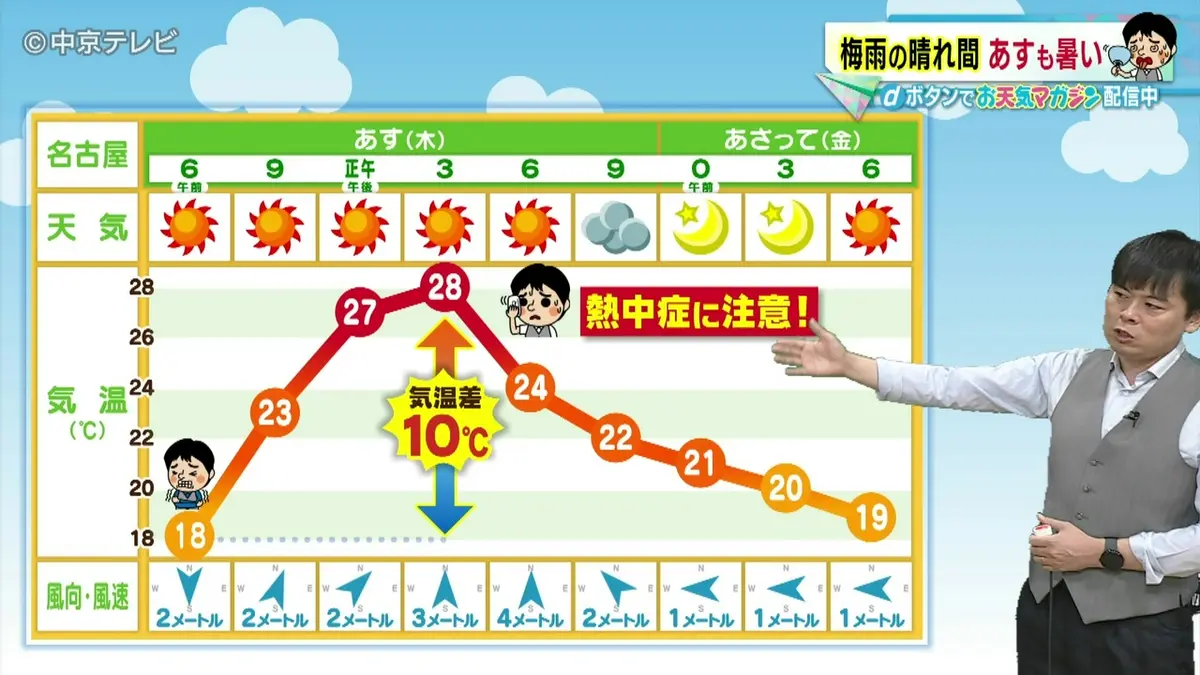 日テレNEWS NNN 6月10日(水) 17:38 【ビシバシ天気】梅雨の晴れ間で