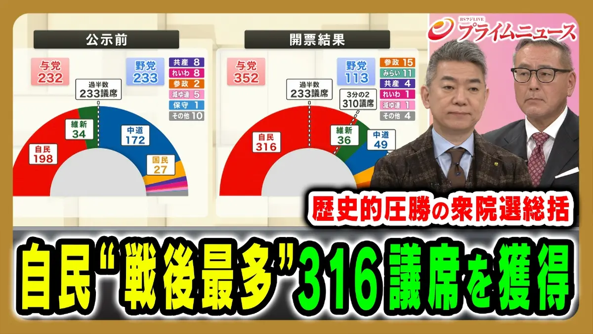 非売品！極めてレアな100枚シート 昭和24年 衆議院議員選挙事務用 加刷 プライムニュース 2月9日(月)放送分 自民“戦後最多”316議席を獲得…衝撃