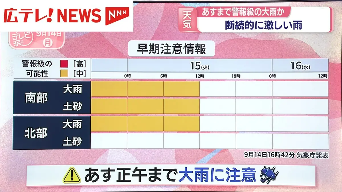 日テレNEWS NNN 9月14日(月) 19:36 断続的に激しい雨 15日まで警報級の