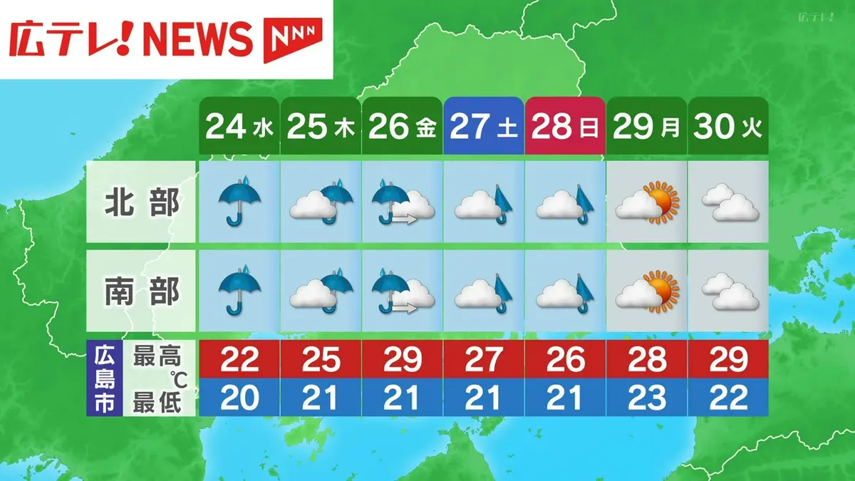 日テレNEWS NNN 6月23日(火) 12:17 雲が広がり広島県南部は断続的に雨