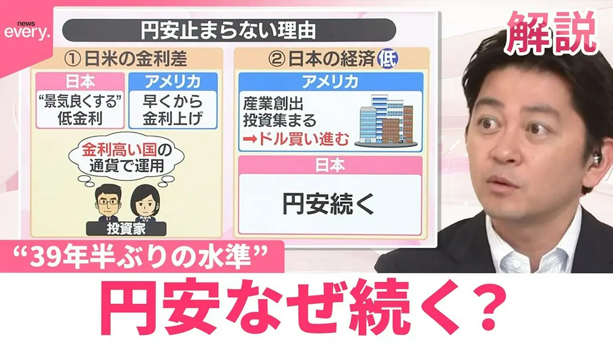 日テレNEWSセレクト 6月23日(火)放送分 【#みんなのギモン】暮らしにも 