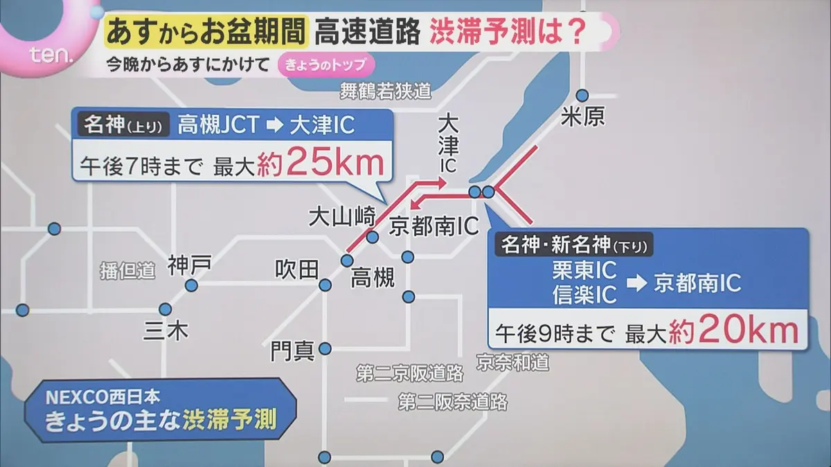 お盆 高速 道路 渋滞 予測