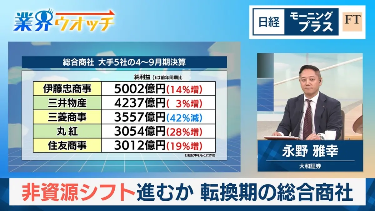 日経モープラFT 12月1日(月)放送分 非資源シフト進むか 転換期の総合商社｜報道／ドキュメンタリー｜見逃し無料配信はTVer！人気の動画見放題