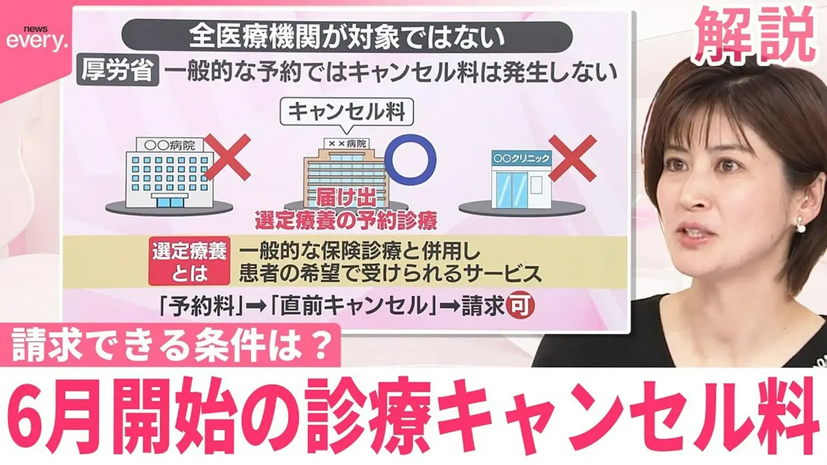 日テレNEWSセレクト 5月28日(木)放送分 【#みんなのギモン】6月開始の 