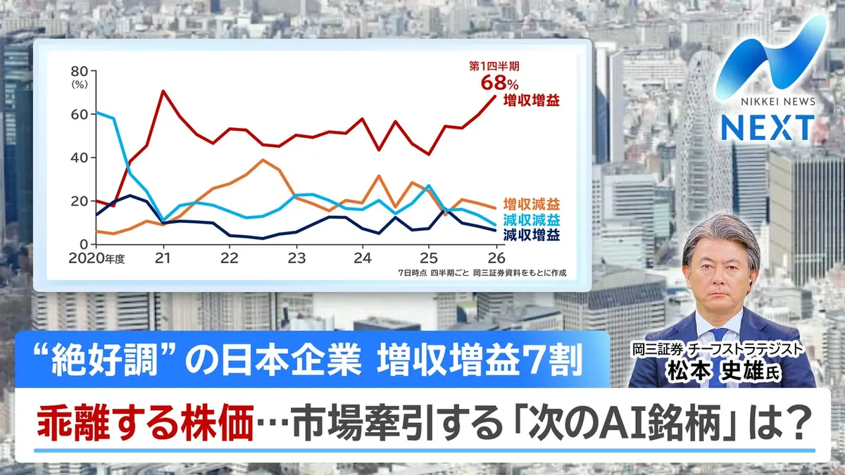 NIKKEI NEWS NEXT 8月10日(月)放送分 企業決算を徹底分析/日経平均終値