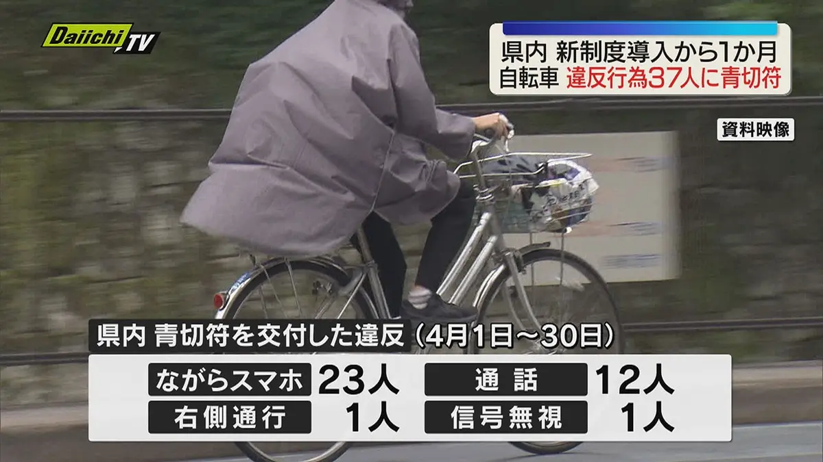 日テレNEWS NNN 5月13日(水) 12:25 静岡県内新制度導入後の1か月