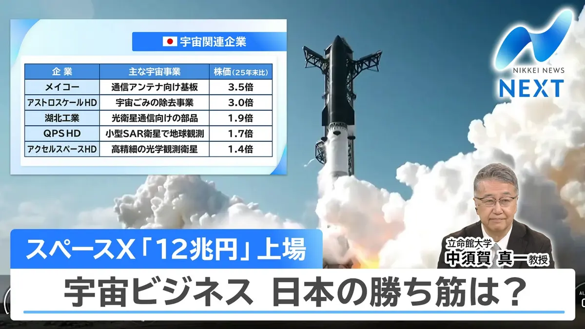 NIKKEI NEWS NEXT 6月4日(木)放送分 スペースX上場秒読み！宇宙株