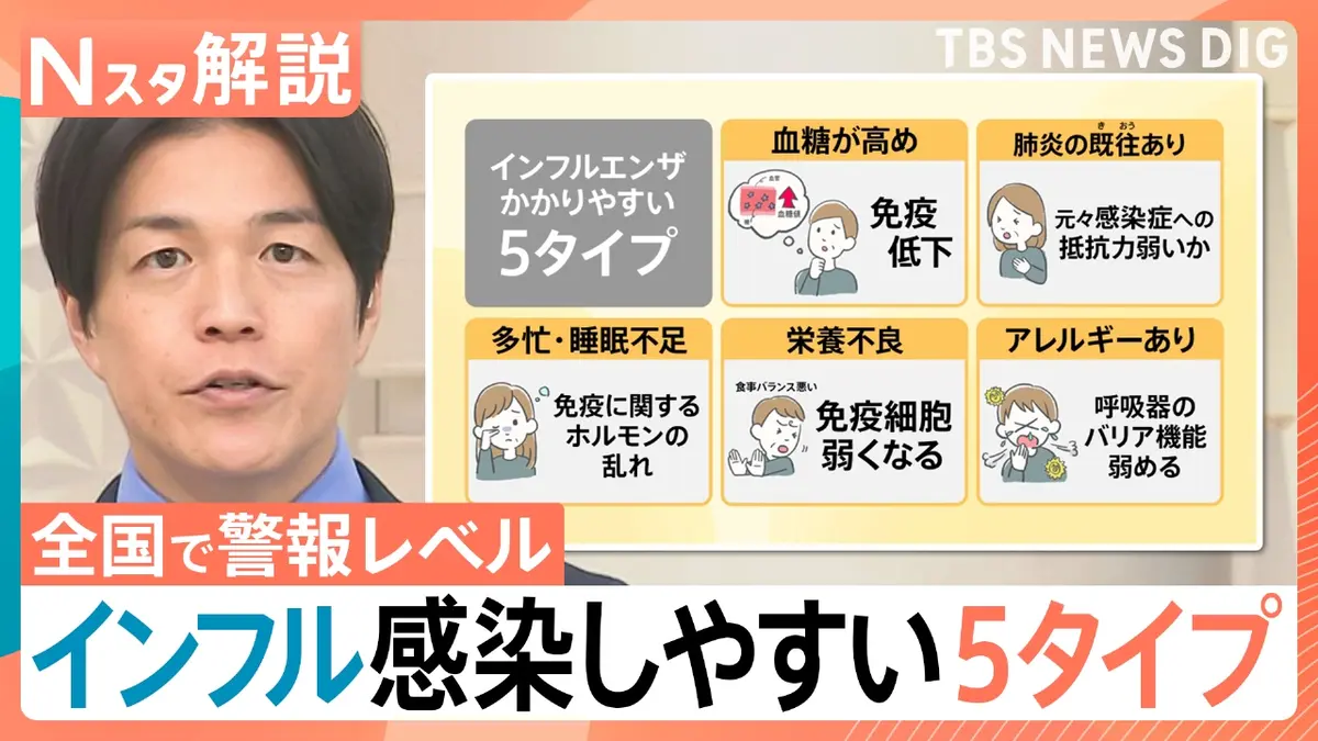 TBS NEWS DIG Powered by JNN 11月21日(金)放送分 インフルエンザ感染