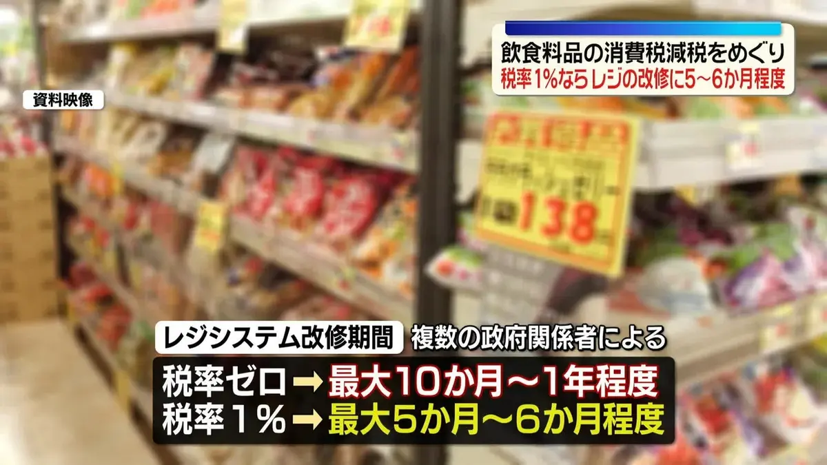 rie 3月6日発送 日テレNEWS NNN 6月3日(水) 0:53 飲食料品の消費税減税めぐり…税率1