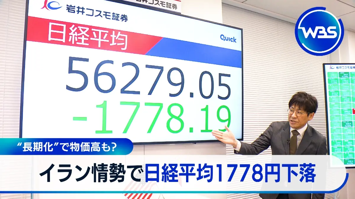 WBS（ワールドビジネスサテライト） 3月3日(火)放送分 日経平均1778