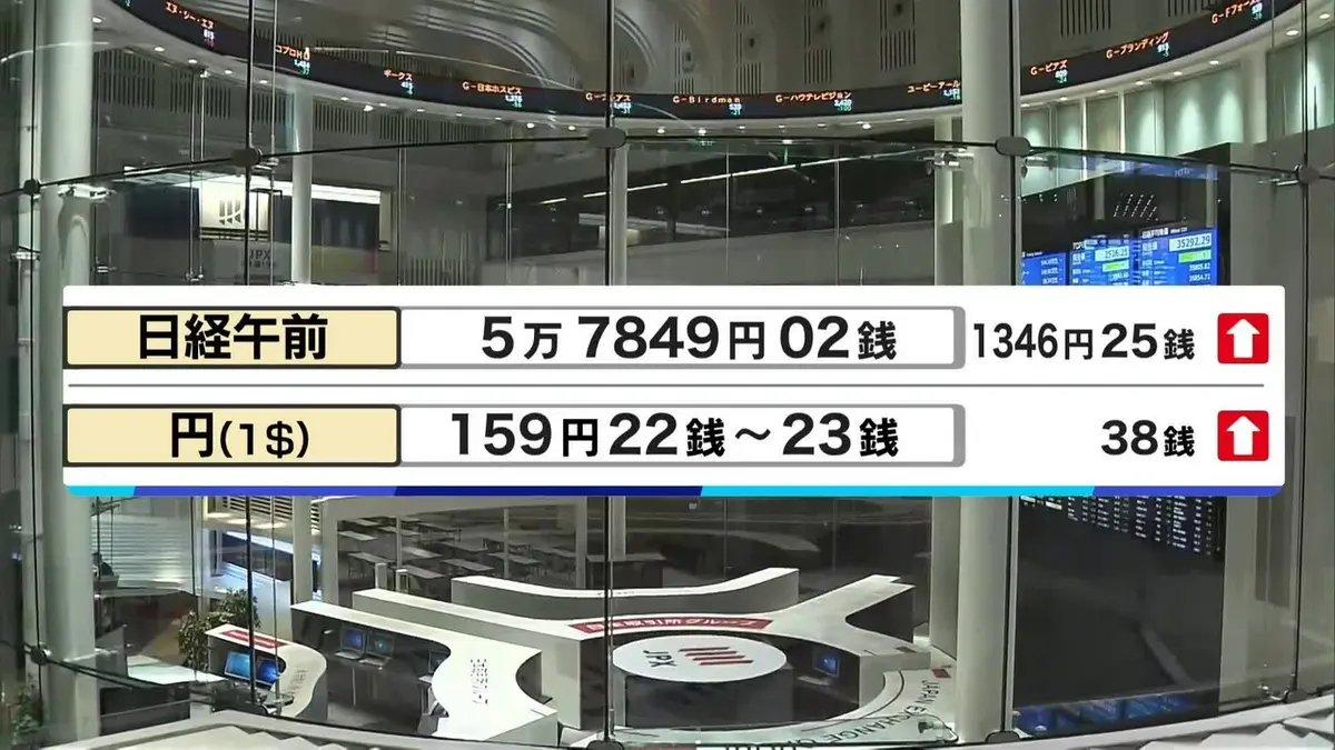 【本日24時まで値引き中⭐︎】13000⇨9999円 日テレNEWS NNN 4月14日(火) 12:29 日経平均、午前終値5万7849円…前日