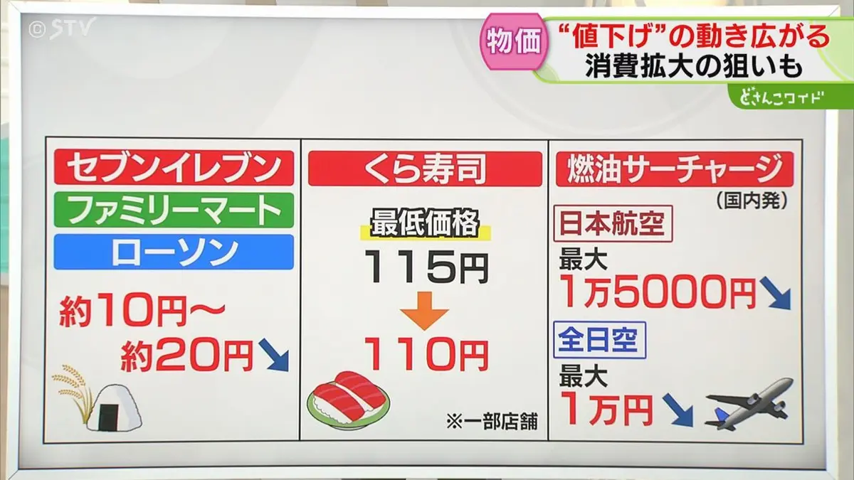 日テレNEWS NNN 9月5日(土) 6:15 【解説】値下げ表明した企業 コンビニ