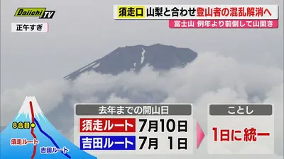 日テレNEWS NNN 7月1日(水) 18:28 【富士山】山梨県側山開きと足並み