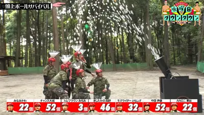 水曜日のダウンタウン 8月19日(水)放送分 頭上ボールサバイバル