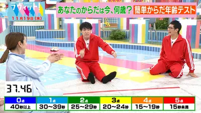 ラヴィット！ 11月19日(水)放送分 【OP】あなたのからだは何歳？体年齢
