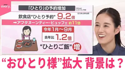 ウチ、“断捨離”しました！ 2月24日(火)放送分 「家計が回らない…超