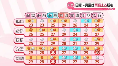 日テレNEWS NNN 6月10日(水) 17:45 青森山田が県高校総体で3大会連続の