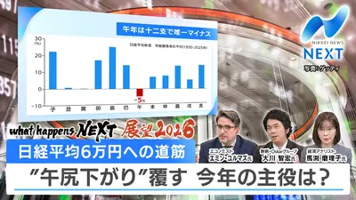 NIKKEI NEWS NEXT 1月5日(月)放送分 大発会の日経平均株価1493円高