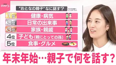 ウチ、“断捨離”しました！ 4月21日(火)放送分 「人生の岐路で悩める