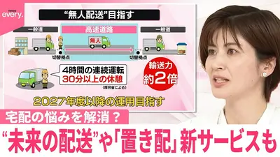 日テレNEWSセレクト 6月16日(火)放送分 【なるほどッ！】宅配の悩みを